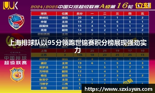 上海排球队以95分领跑世锦赛积分榜展现强劲实力